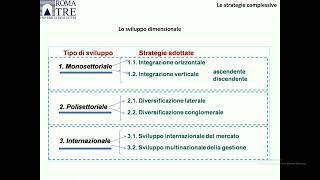 Corso di Economia e Gestione dell'impresa, di Emilio Corteselli, lezione 14 di 48