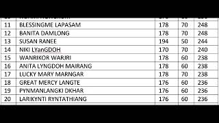 UB CONSTABLE FEMALE CATEGORY TOP 31 2022