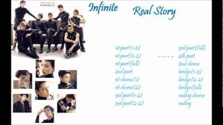 Infinite- Real Story(ringtone+dl link)