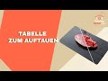 TABELLE ZUM AUFTAUEN VON LEBENSMITTELN