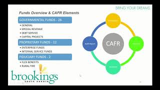 Comprehensive Annual Financial Report (CAFR) 2019 Presentation | August 11th, 2020