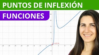 Puntos de INFLEXIÓN en 5 PASOS 🖐 Estudio de una función