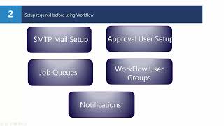 Dynamics NAV 2016 - How Do I Create and use Workflow