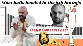 Nathan Lyon bowls a lot  | #Ashes2021 | #AUSvENG | #Review