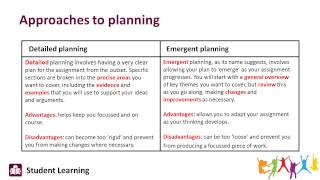 Planning your assignment