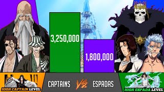 All Captains Vs Espadas Power Levels ( Arrancar Arc Only ) - Bleach Power Levels - KD SCALING 🔥