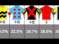 【一口馬主】勝ち上がり率ランキング2022【2歳馬 20年産 編】