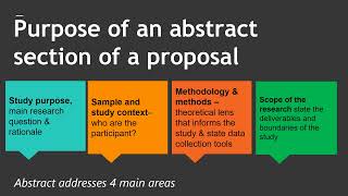 Elements of an abstract of a research proposal