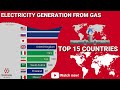 TOP 15 countries by Electricity generation from gas