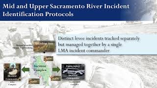 0403 - The Incident Command System (ICS)