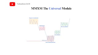 MMXM The Universal Module #ict #maddy4xwala