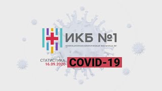 Статистика ИКБ №1 по COVID-19 16.09.2020