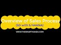 SAP S/4HANA SD Training -  Overview of Sales Process (Video2)