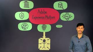 Identity Management with Adobe Experience Platform