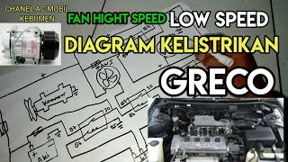 Diagram Kelistrikan rangkaian FAN Hight speed dan Low speed pada mobil GREAT COROLLA