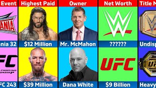 WWE Vs UFC - Comparison