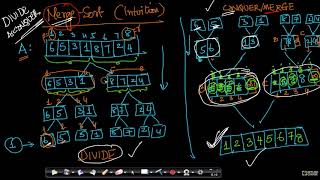 Pseudo Code | Merge Sort | Data Structure & Algorithm | Appliedcourse