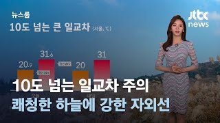 [날씨] 10도 넘는 일교차 주의…쾌청한 하늘에 강한 자외선 / JTBC 뉴스룸