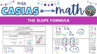 The Slope Formula | 8th Grade Math Pre-Algebra
