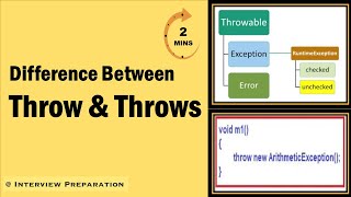 Difference between Throw and Throws #interview