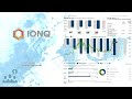 $ionq ionq q3 2024 earnings conference call