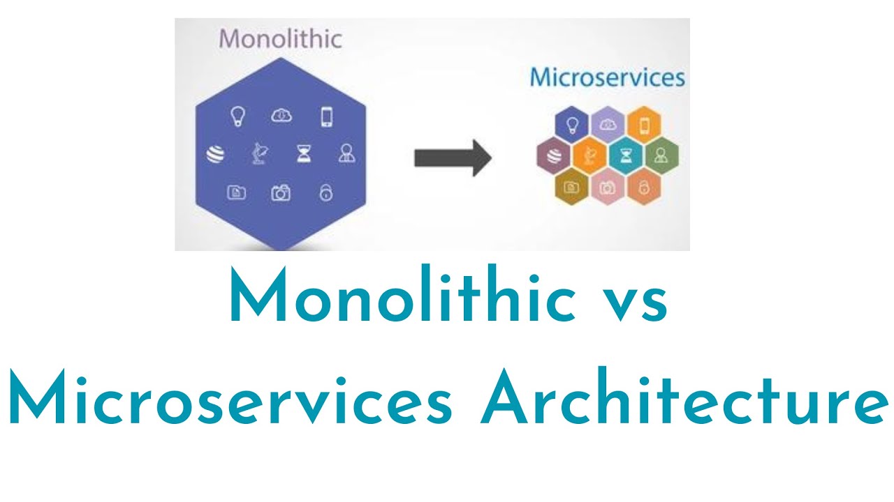 Monolithic Vs Microservices Architecture | What Is A Microservice ...