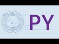 Cesar Cypher Using Python