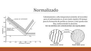 Clase 8 Tratamientos térmicos del acero recocido, normalizado, temple y revenido