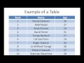 SQL Tutorial - 4: Things You Need To Know About Tables