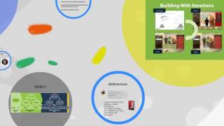 SAM Model Resource