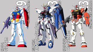 List of Every Primary Gundam | 1979 - 2023 | in the Gundam franchise