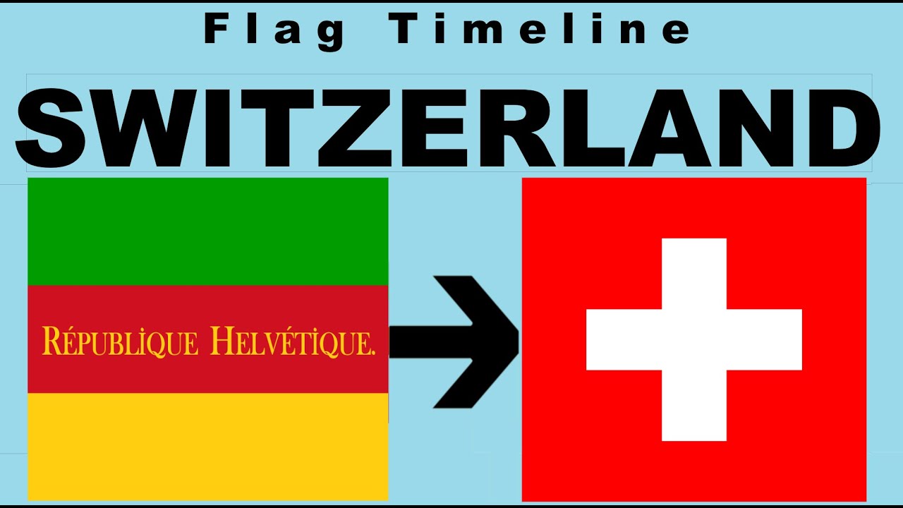 Flag Of Switzerland: Historical Evolution (with The National Anthem Of ...