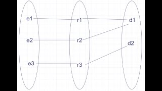 Entity-Relationship Model : Relationship : Relationship type, Instance, Example