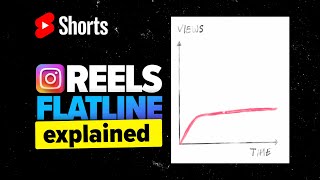 THIS Stops 87% of REELS Get Views & Reach #shorts