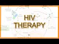 HIV Medications/Drugs