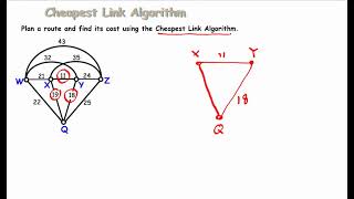 Cheapest Link Algorithm