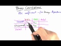 Phi Coefficient - Software Debugging