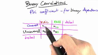 Phi Coefficient - Software Debugging