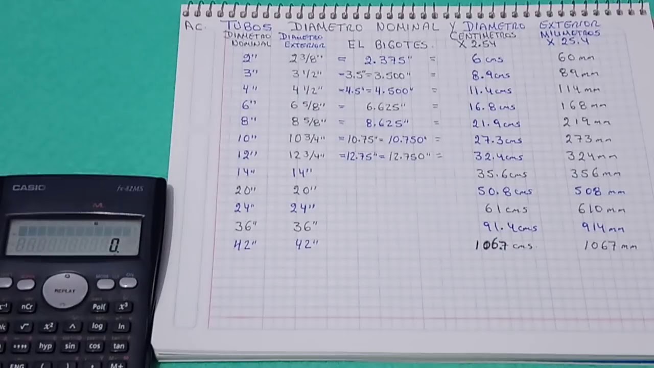 1️⃣8⃣. - DIÁMETRO NOMINAL Y DIÁMETRO EXTERIOR 👉 TUBOS DE ACERO AL ...