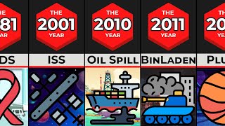 Comparison: World's Most Important Event Every Year (1978-2020)