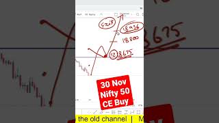 30 Nov Nifty Prediction|Nifty prediction for tomorrow #nifty50 #niftyprediction #trading #prediction