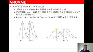 Ch09_1.분산분석(ANOVA)1(분산분석이란)