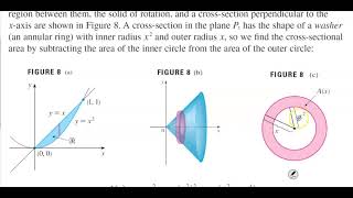 Example 4: Using the washer method