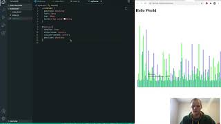 Visualize Data with a Bar Chart | FreeCodeCamp
