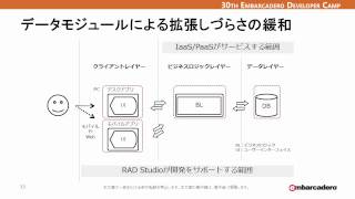 「移行プロジェクトでもモバイル開発でも必須！今からでも間に合うデータモジュール活用法」 1/2