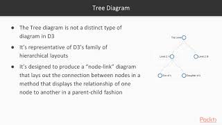 D3.js Tips, Tricks, and Techniques: Why and Where to Use the Tree Diagram?|packtpub.com