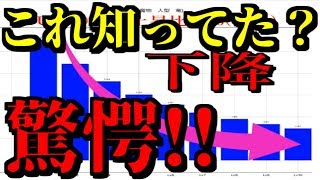 『リネレボ』知って得する 武器特性Lv上昇割合は一定じゃなかった(魔物 人型 竜)