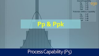 030 Process Performance Pp \u0026 Ppk - Capability Indices - Lean Six Sigma Training