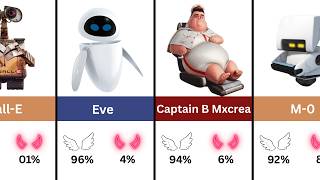🤖🤖 WALL-E Characters – Good 😇 or Evil 👿? (Moral Compass)