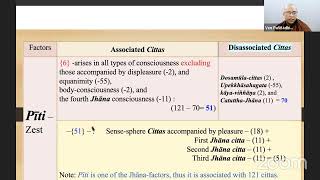 Abhidhamma Study Class 28 - Association Of Aññasamāna Mental Factors Part (1)